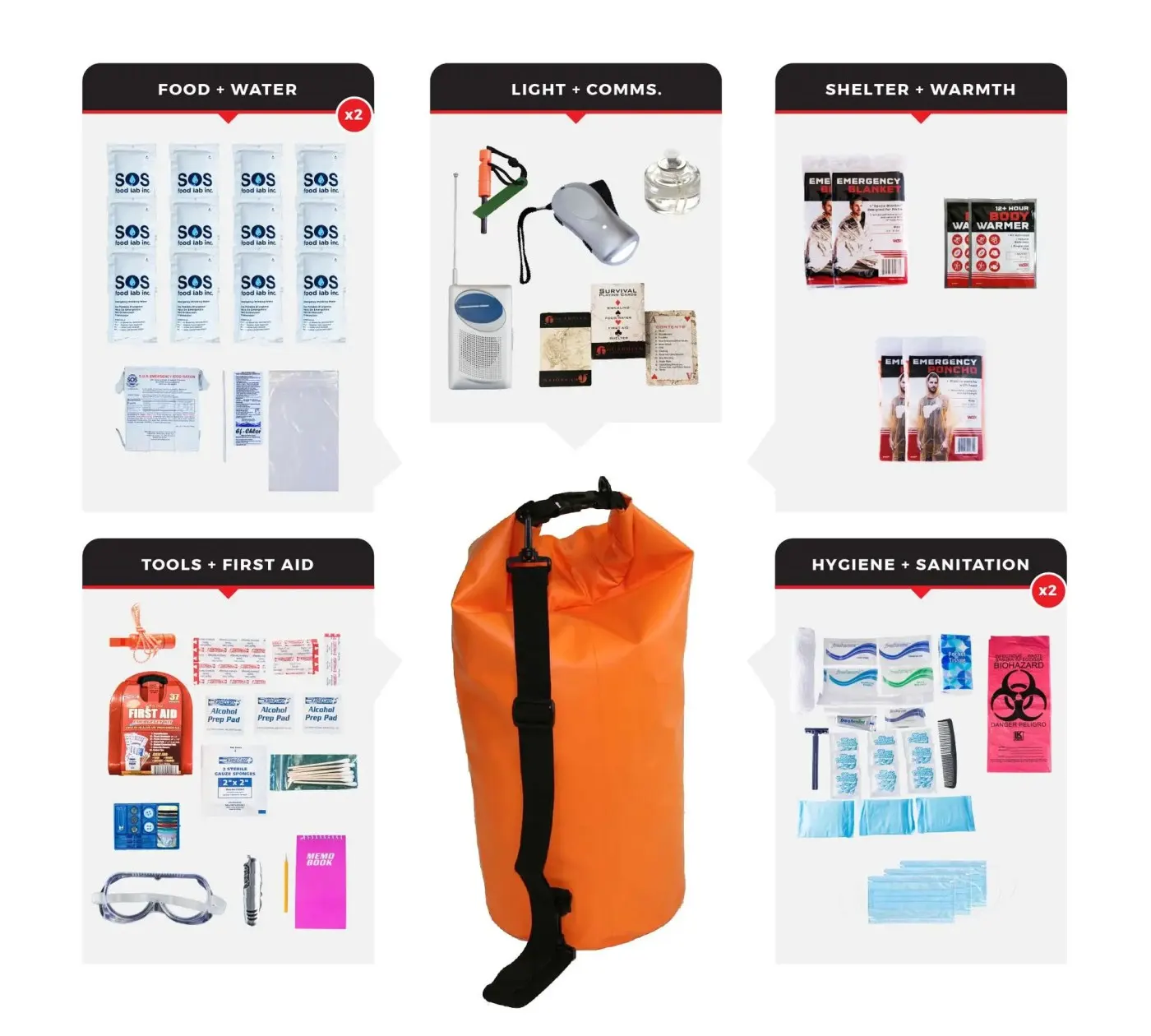 2 Person Essential Survival Kit (1 Dry Bag)