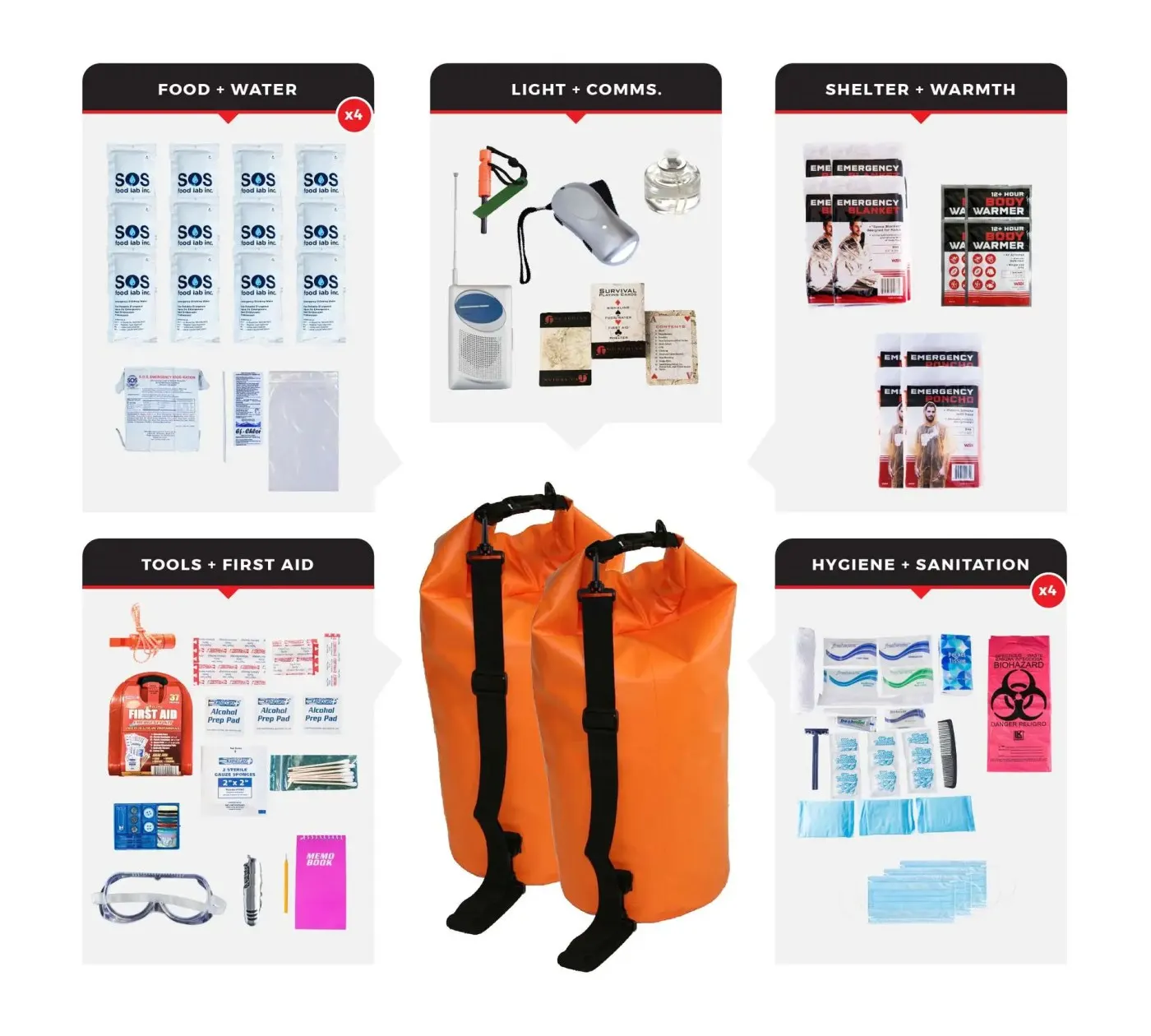 4 Person Essential Survival Kit (2 Dry Bags)