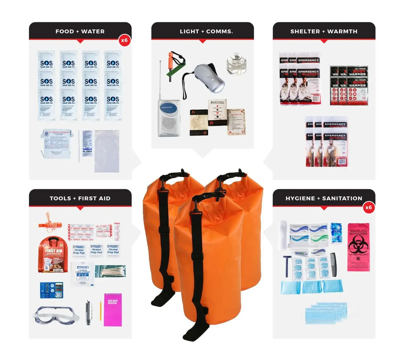 6 Person Essential Survival Kit (3 Dry Bags)
